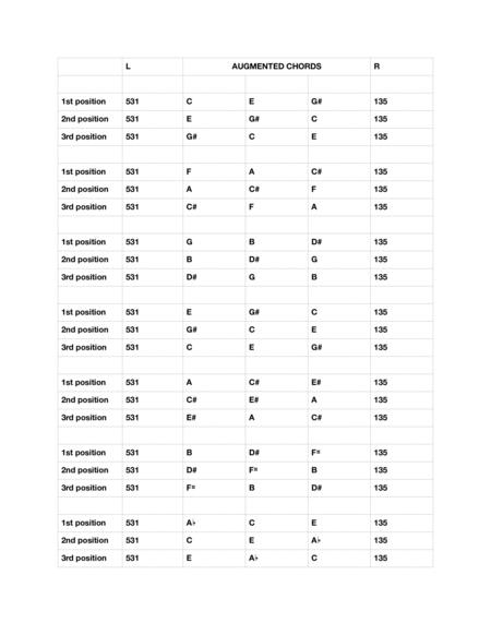 Augmented Chord Piano Fingering Chart Sheet Music