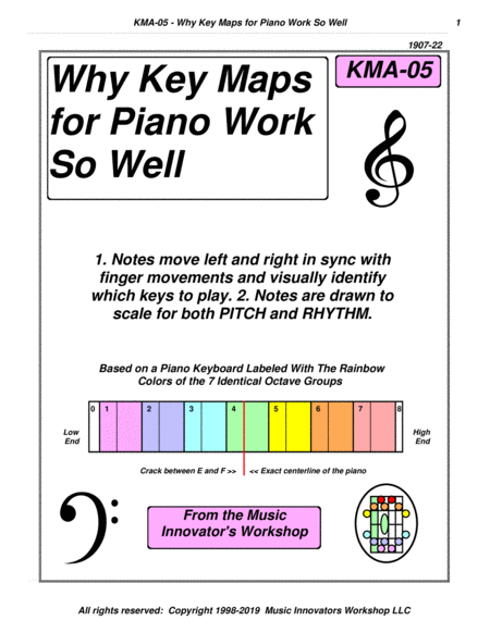 Kma 05 Why Key Maps For Piano Work So Well Sheet Music