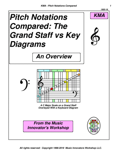 Kma Pitch Notations Compared The Grand Staff Vs Key Diagrams Sheet Music