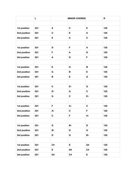 Minor Chords Piano Fingering Chart Sheet Music