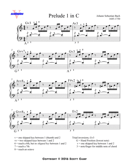 Free Sheet Music Prelude In C Major Bwv 846