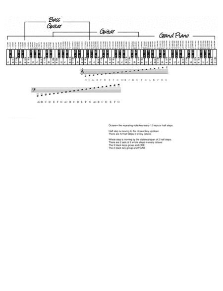 88 Key Piano Chart Page 2