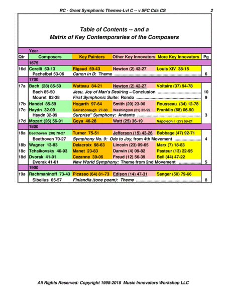 Boyce Symphony No 1 Page 2