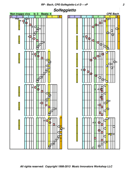 Cpe Bach Solfegietto Key Map Tablature Page 2