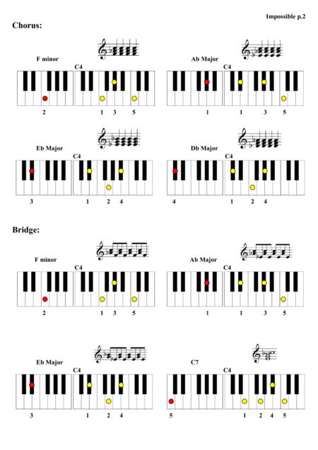 Impossible Piano Tab Chord Sequence Page 2