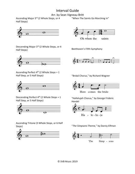 Interval Guide Page 2