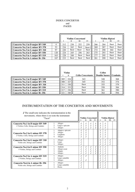 Vivaldi L Estro Armonico Op 3 Book 1 6 Concertos For Violins Cello Strings And Harpsichord Page 2