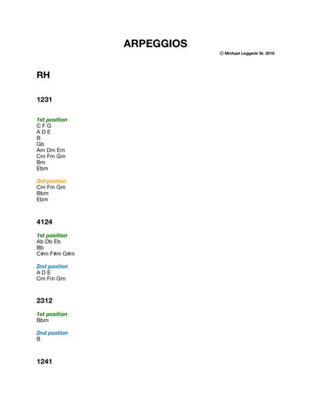 Arpeggios Piano Fingering Chart Sheet Music