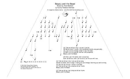 Beauty And The Beast Arranged For Zither Or Lap Harp By Debbie Center Sheet Music