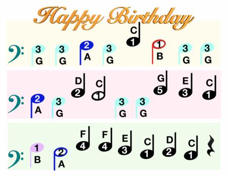Free Sheet Music Color Coded Happy Birthday For Preschool