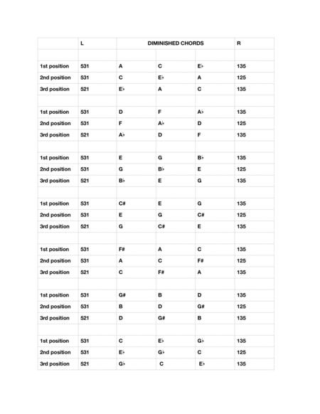 Diminished Chord Piano Fingering Chart Sheet Music