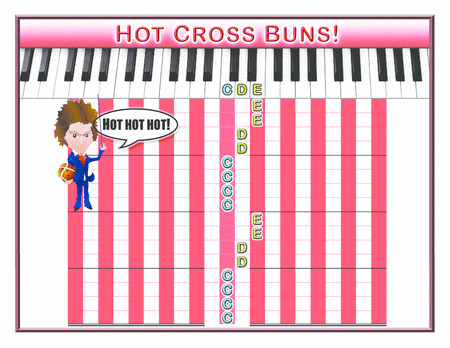 Free Sheet Music Exactpiano Com Presents Hot Cross Buns Stage 1