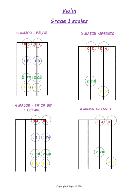 Grade 1 Violin Scales Charts Sheet Music