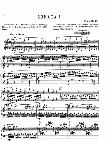 Mozart Piano Sonata In C Major K 545 Sheet Music