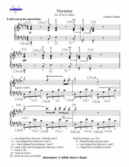 Free Sheet Music Nocturne No 20 In C Minor