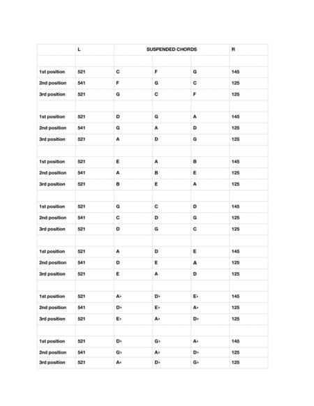 Free Sheet Music Suspended Chords Piano Fingering Chart