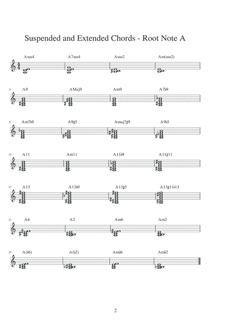 12 Bar Blues Suspended Extended Chords Page 2