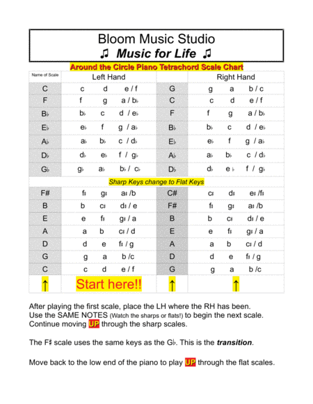 Around The Circle Tetrachords Scales For Piano Page 2