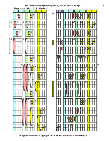 Beethoven Symphony No 5 Mvt 1 Arr Series Ryc Key Map Tablature Page 2