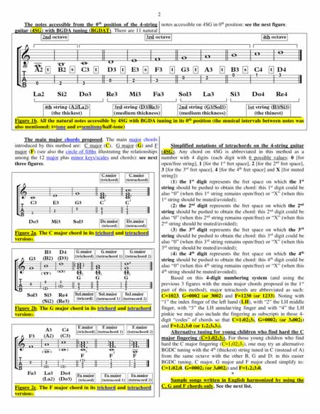 Dragoi A Sketch Version Of A Unifying Beginners Cost Effective Method For Any Fretted String Instrument Like Ukulele Guitalele Mandolin And Guitar Page 2