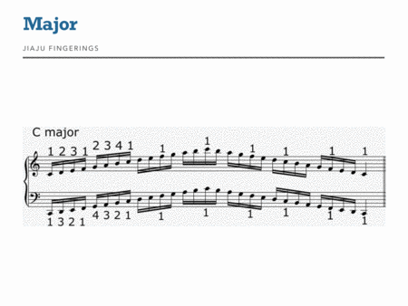 Jiaju Fingerings For Piano Scales Page 2