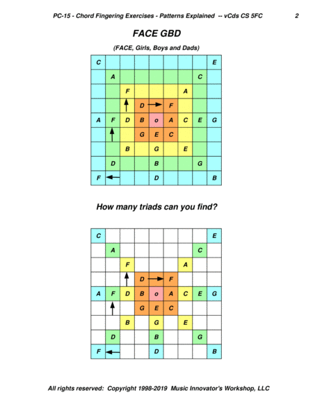 Pc 15 Chord Fingering Exercises Patterns Explained Page 2