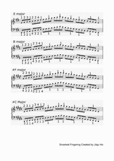 Recreating Invention Piano Scale Book In Major Page 2