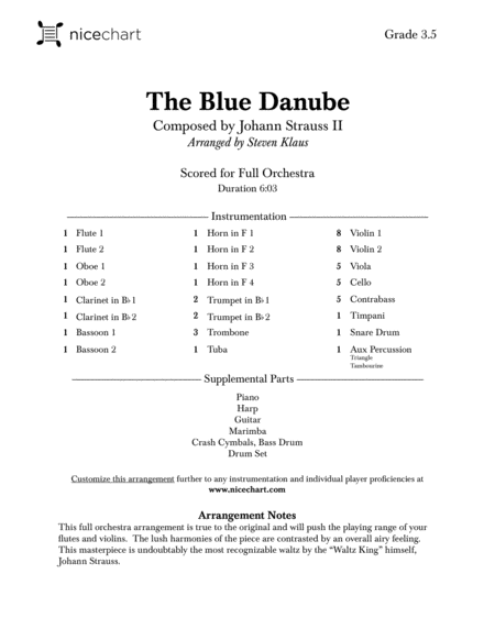 The Blue Danube Score Parts Page 2