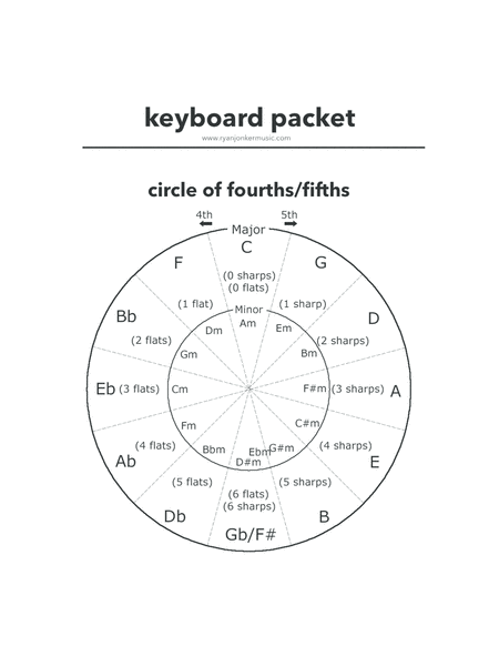 Beginning Keyboard Exercise Packet Solo Front Ensemble Marimba Vibraphone Sheet Music