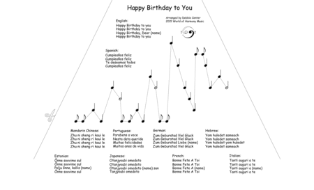 Happy Birthday With Lyrics In Ten Languages Arranged For Zither Lap Harp Sheet Music