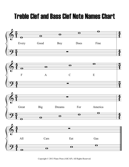 Note Names Chart Sheet Music