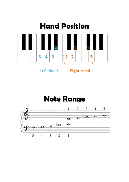 Spanish Romance Middle C Position Sheet Music