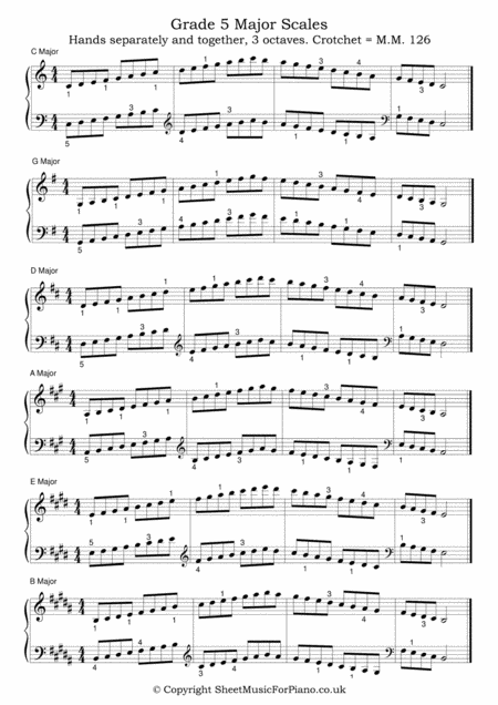 Piano Scales Arpeggios Grade 5 Page 2