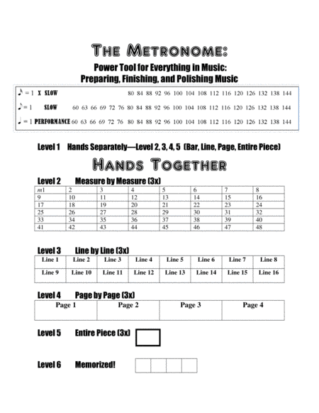 Free Sheet Music Essential Piano Guides How To Use The Metronome Mastering All 12 Major Scales Finger Strengthening For Tone And Control