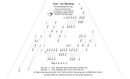 Over The Rainbow From The Wizard Of Oz Arranged For Zither Lap Harp By Debbie Center Sheet Music