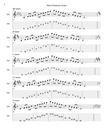 Guitar Minor Pentatonic Scales Notation Tabs Page 2