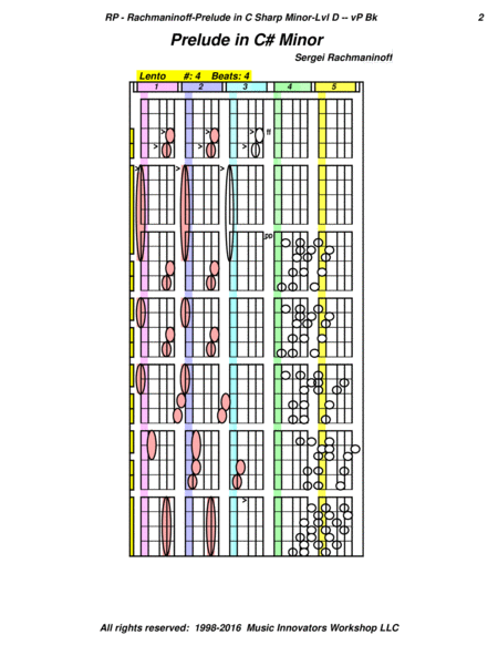 Rachmaninov Level D Prelude In C Minor Arr Key Map Tablature Page 2