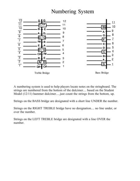 The Cuckoos Nest Hammer Dulcimer Lesson Page 2