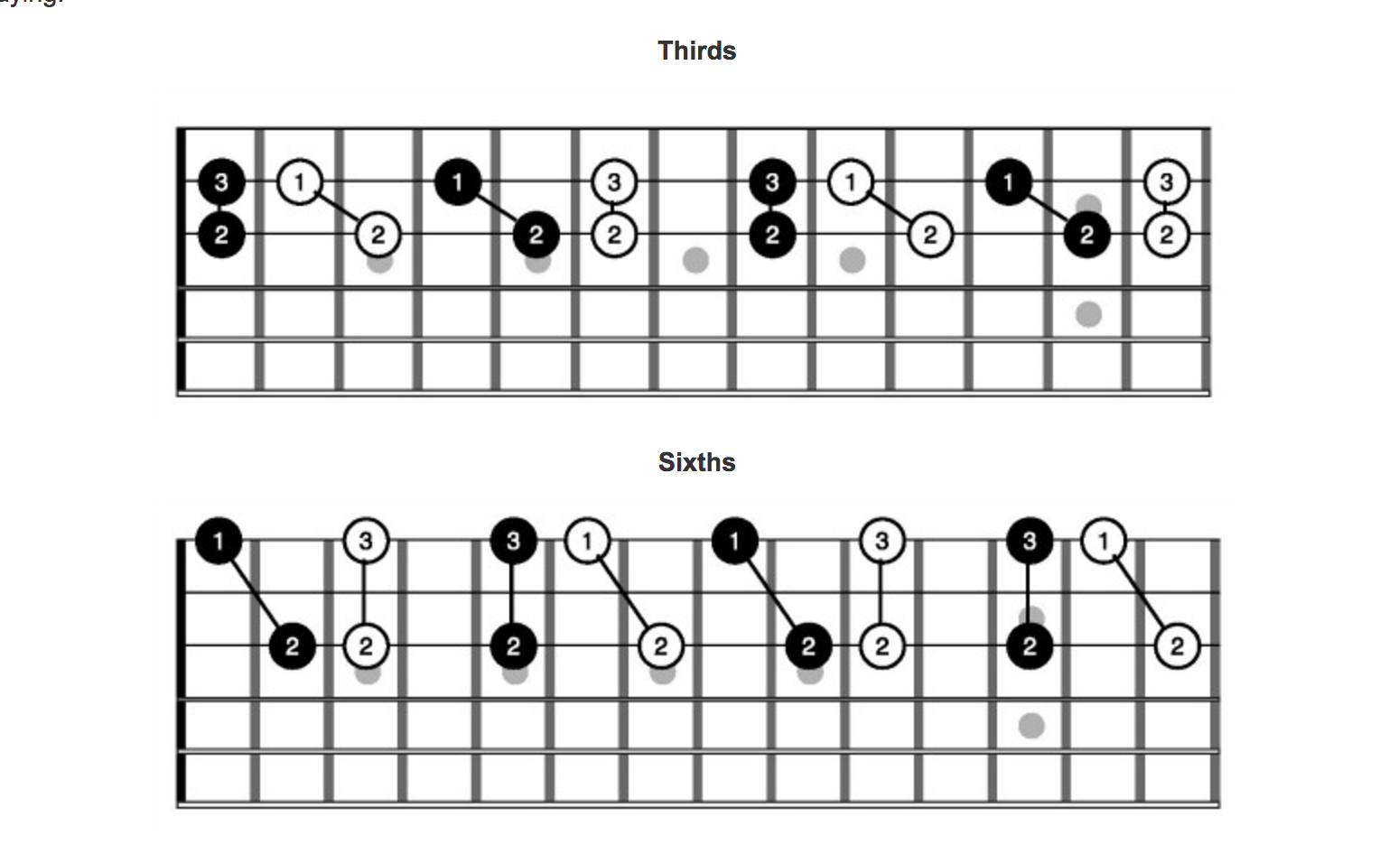 Double Stops For Cello By Rick Mooney Free Sheet Music