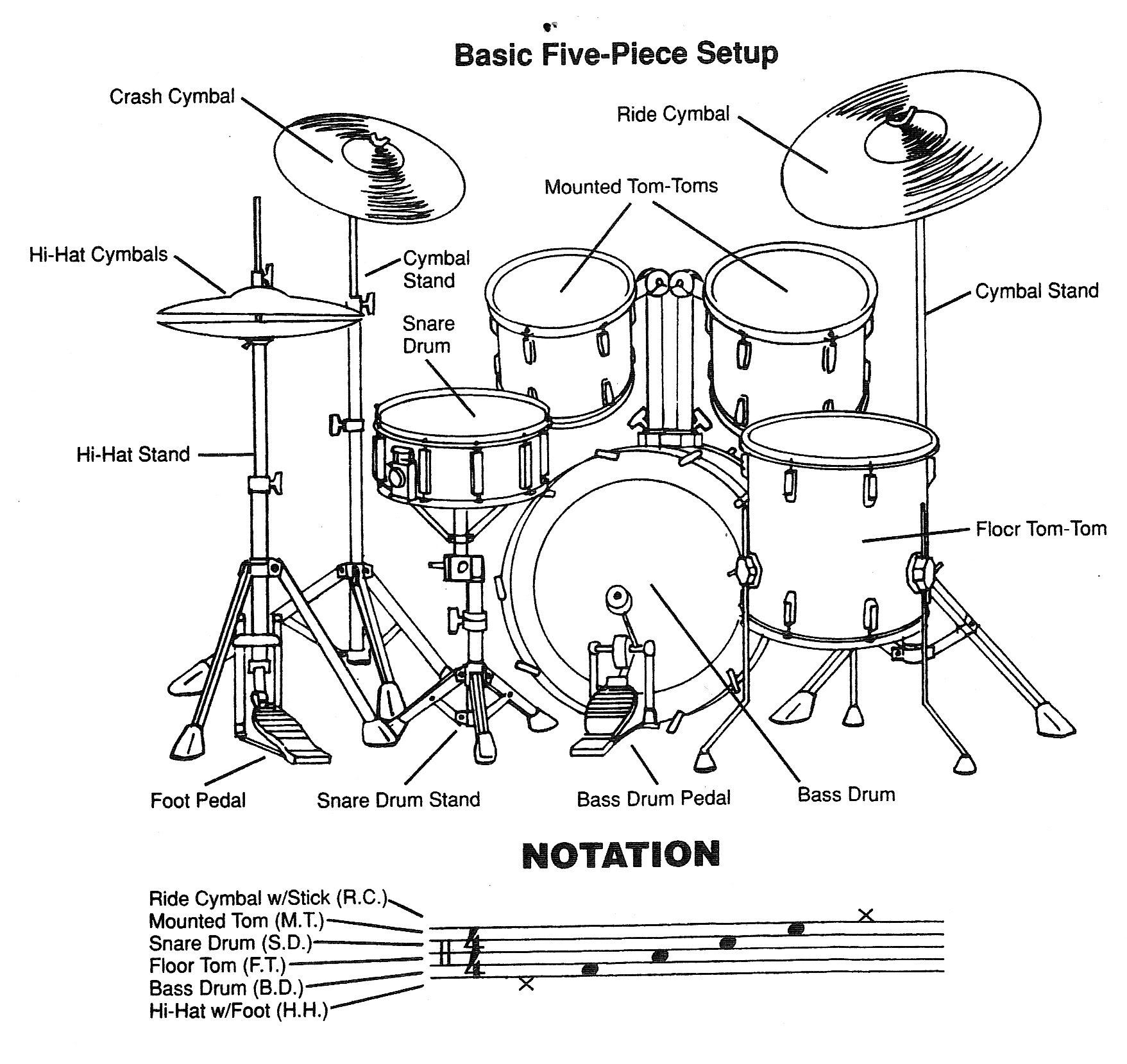 How To Set Up Your Drumset By Dave Black Free Sheet Music