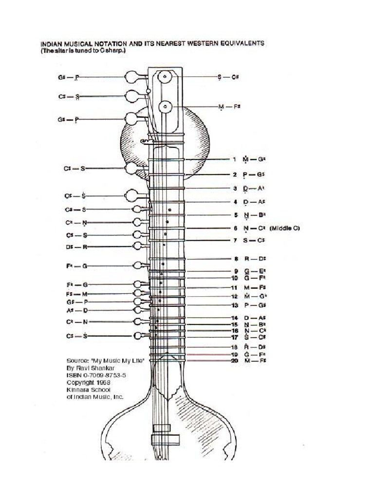 Introduction To Sitar By Harihar Rao Free Sheet Music