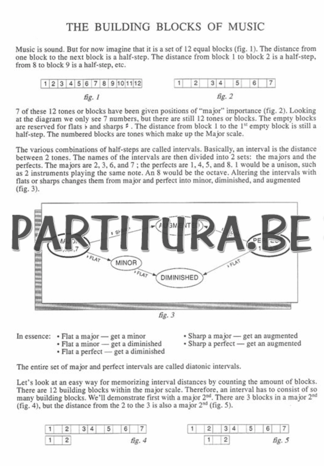 The Guitar Grimoire: A Notated Intervallic Study Of Scales By Adam Kadmon Free Sheet Music