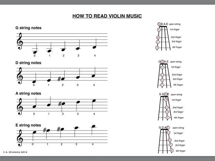 Violin Theory And Practice By Mathieu Crickboom Free Sheet Music